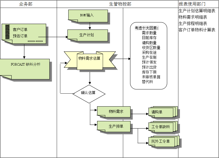 米兰app官网入口-米兰milan(中国)
的三大维度管理