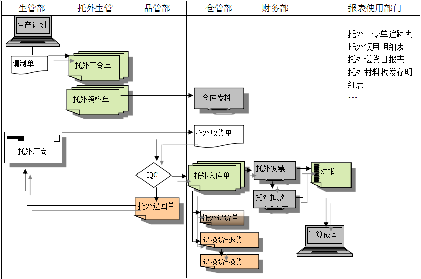 米兰app官网入口-米兰milan(中国)
给企业内部控制带来哪些影响及风险?